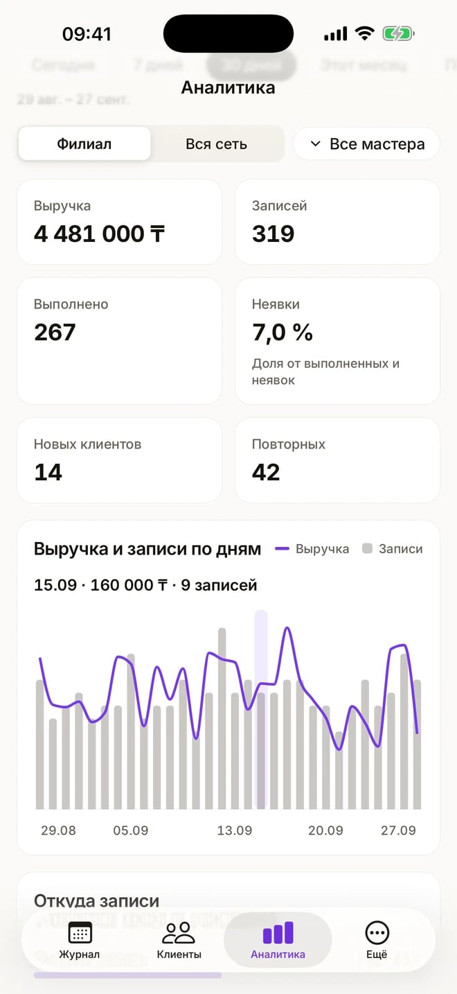 Приложение Bronara: аналитика — выручка, число записей, неявки и график по дням